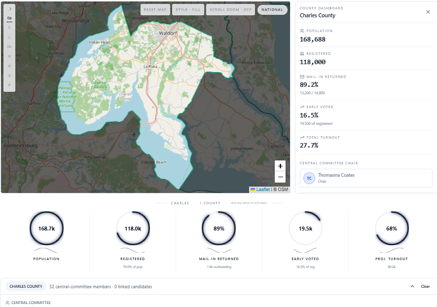 BallotBox Pro controlled interface showing a Charles County map, aggregate election metrics, and a county dashboard.